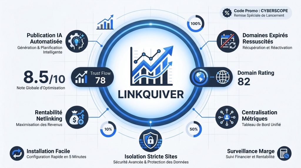 Infographie présentant notre avis LinkQuiver de ces avantages et fonctionnalités SEO de la plateforme LinkQuiver.