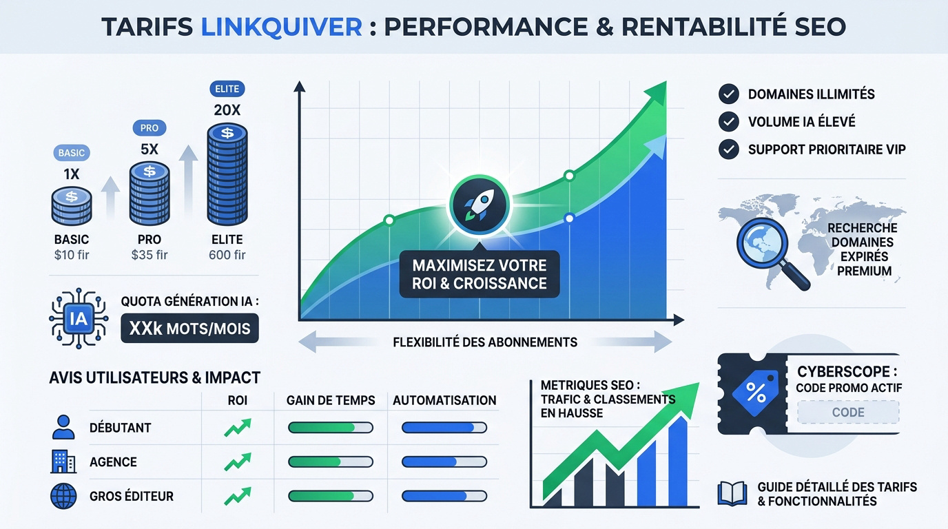 Analyse des tarifs et de la rentabilité de la plateforme LinkQuiver pour le SEO